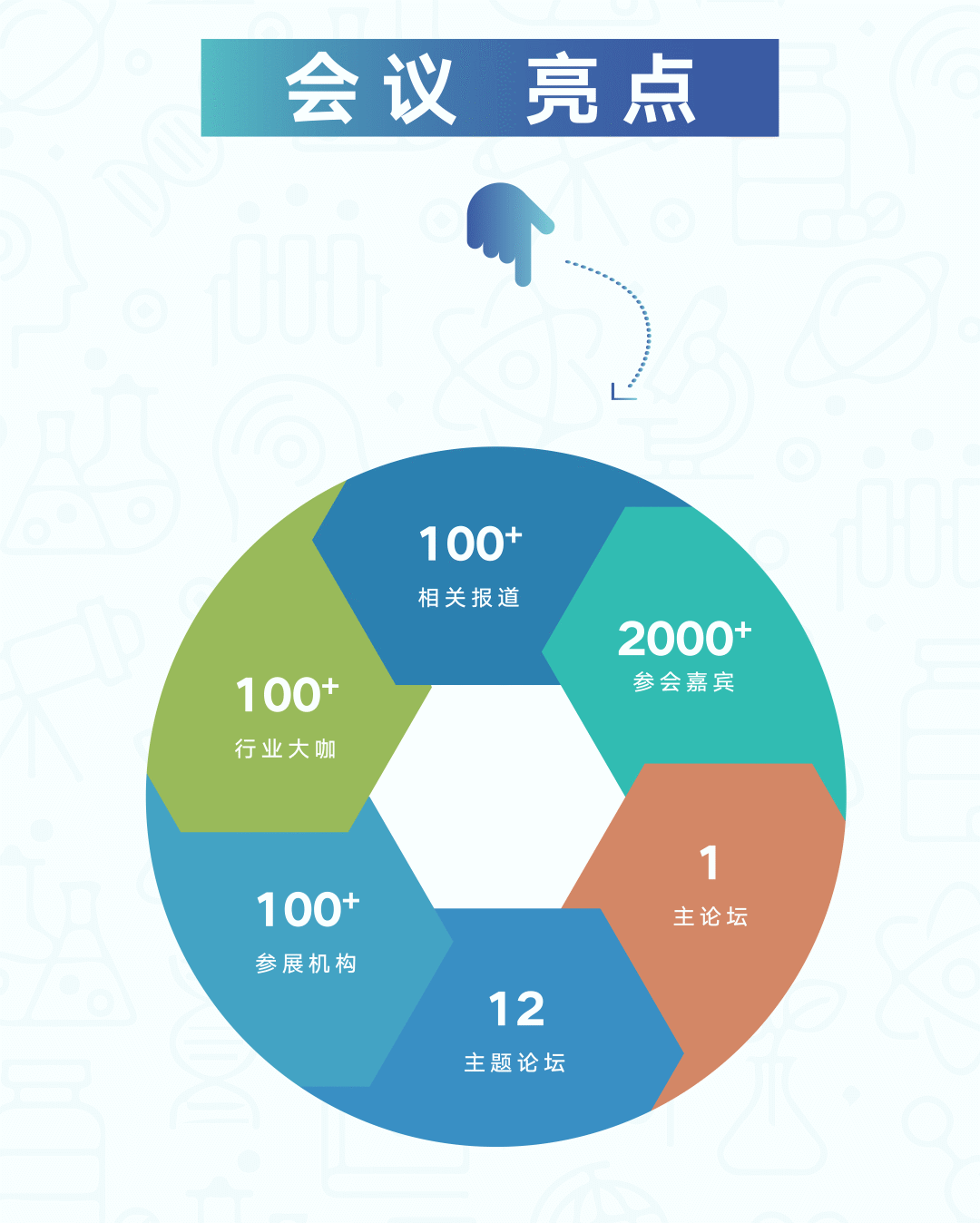 新】中国生物医药创新的机遇与挑战，聚焦“新形势，新挑战，新使命”，助力医药行业发展医药新闻-ByDrug-一站式医药资源共享中心-医药魔方