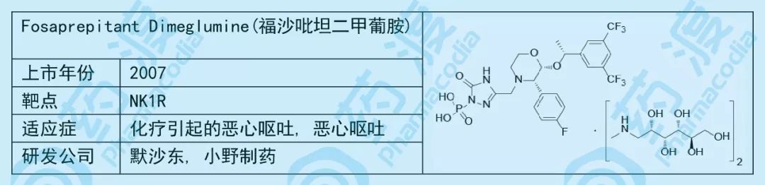 三氟甲基在药物中的应用