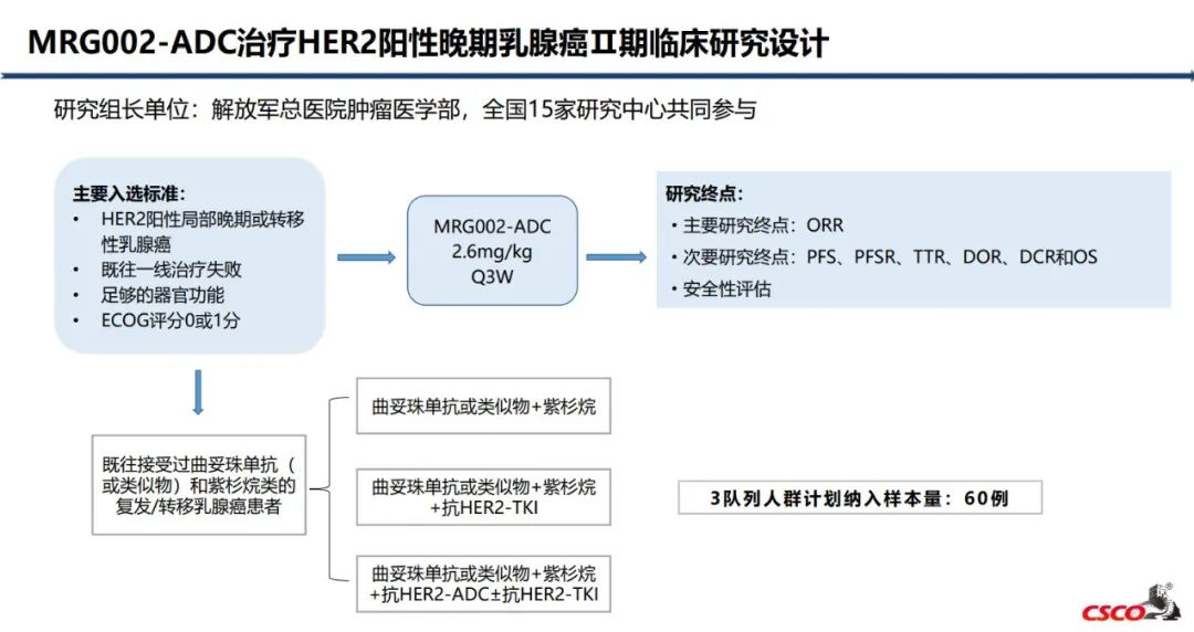 CSCO2021丨江泽飞教授:原创引领抗HER2未来,新型ADC药物MRG002 Ⅱ期研究崭露头角医药新闻-ByDrug-一站式医药资源共享 ...