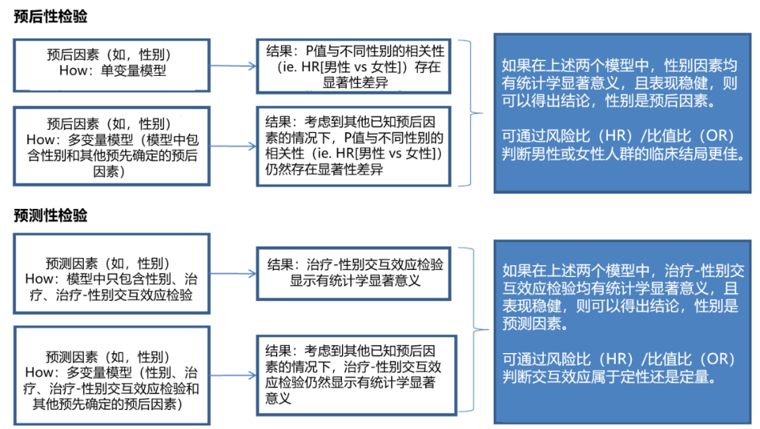 预测因素 VS 预后因素:一字之差,失之千里!医药新闻-ByDrug-一站式医药资源共享中心-医药魔方