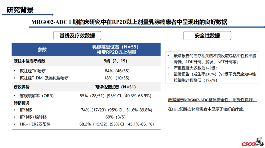 CSCO2021丨江泽飞教授:原创引领抗HER2未来,新型ADC药物MRG002 Ⅱ期研究崭露头角医药新闻-ByDrug-一站式医药资源共享 ...