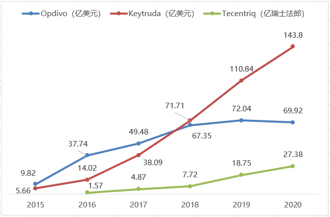 BMS 2020年财报：O药收入首次下滑，来那度胺121亿美元医药新闻-ByDrug-一站式医药资源共享中心-医药魔方