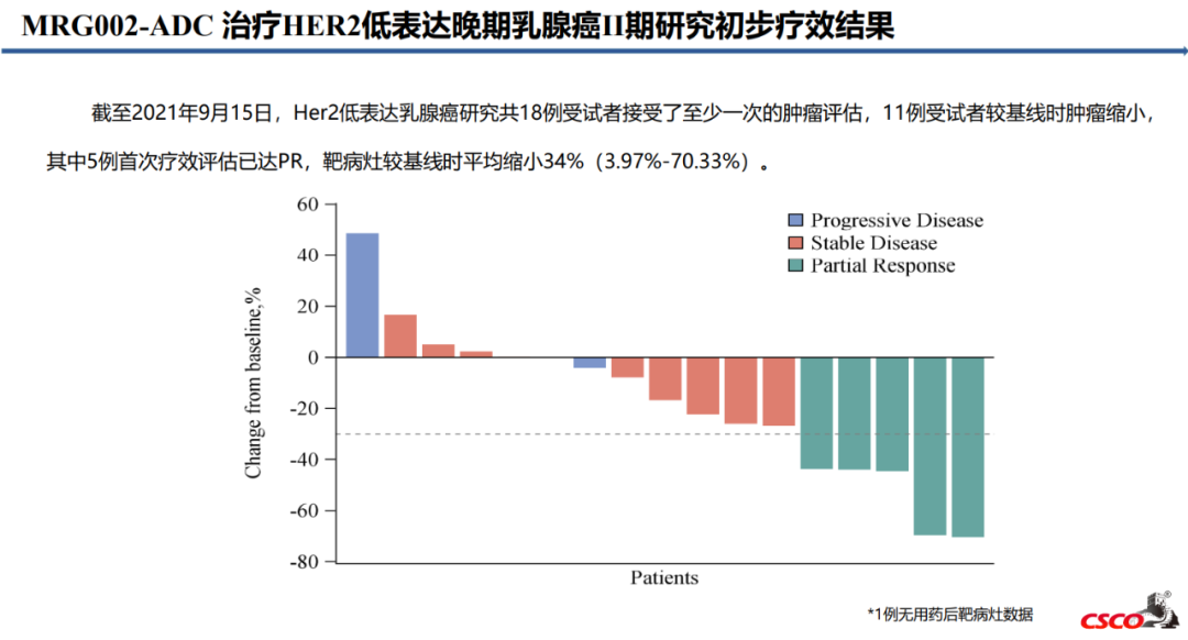 CSCO2021丨江泽飞教授:原创引领抗HER2未来,新型ADC药物MRG002 Ⅱ期研究崭露头角医药新闻-ByDrug-一站式医药资源共享 ...
